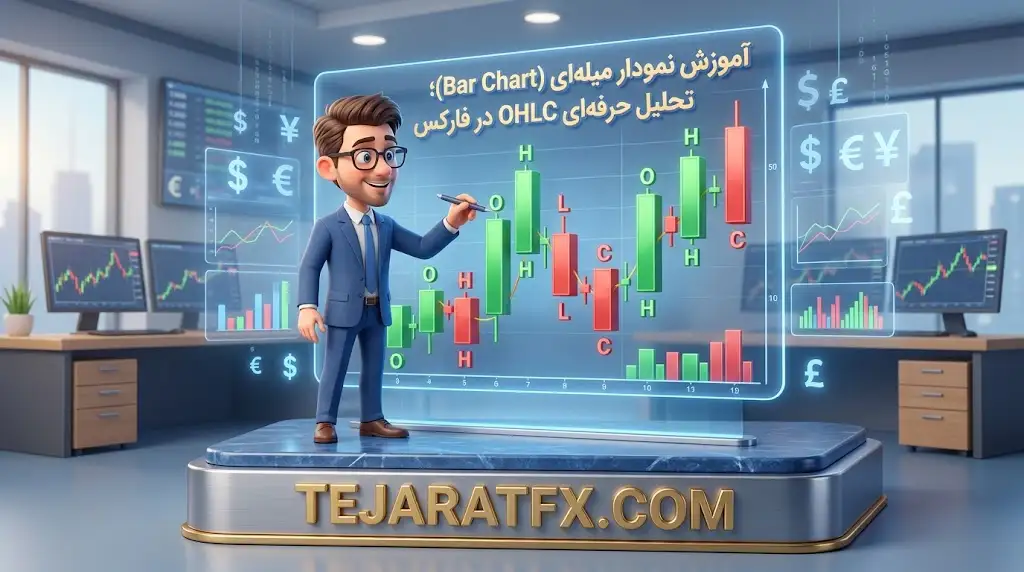 آموزش نمودار میله ای (Bar Chart)؛ تحلیل حرفه ای OHLC در فارکس