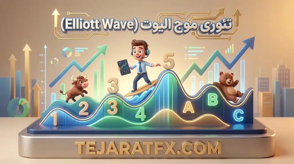 تئوری موج الیوت (Elliott Wave)
