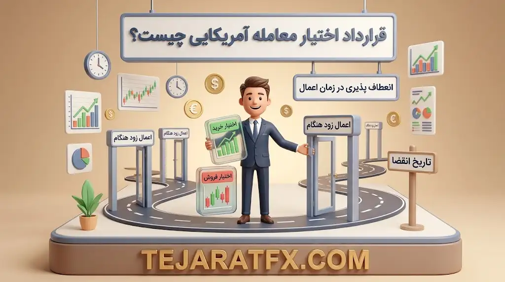 قرارداد اختیار معامله آمریکایی چیست؟