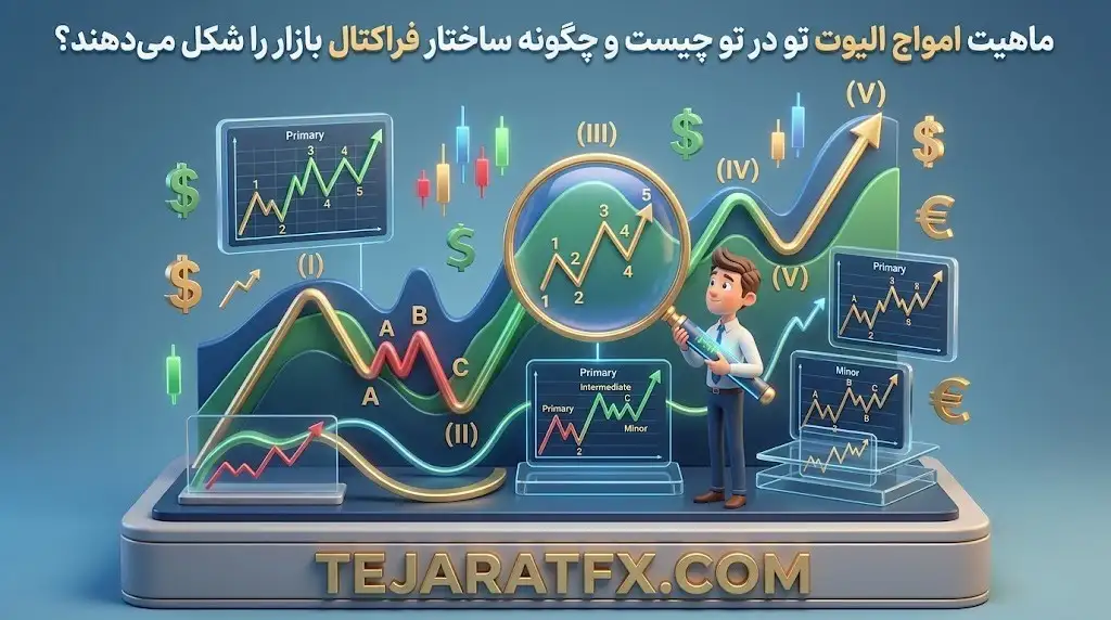 ماهیت امواج الیوت تو در تو چیست و چگونه ساختار فراکتال بازار را شکل می دهند؟
