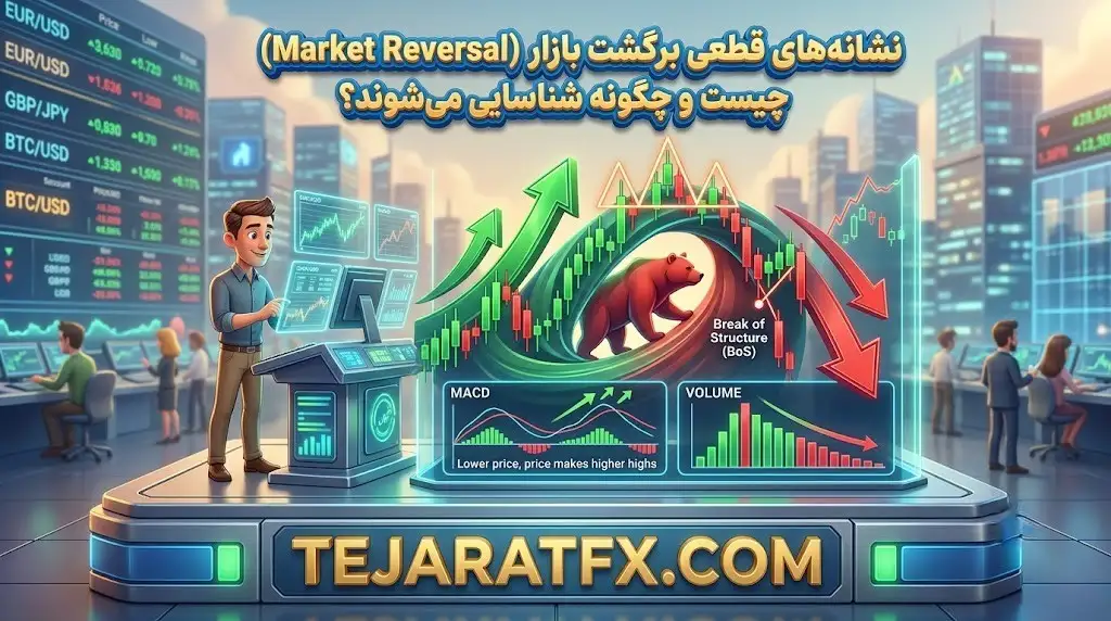 نشانه های قطعی برگشت بازار (Market Reversal) چیست و چگونه شناسایی می شوند؟