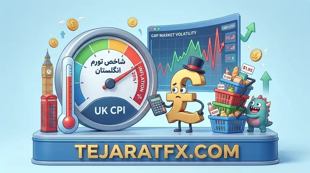شاخص تورم انگلستان (UK CPI) چیست؟ تاثیر تورم بر پوند در فارکس