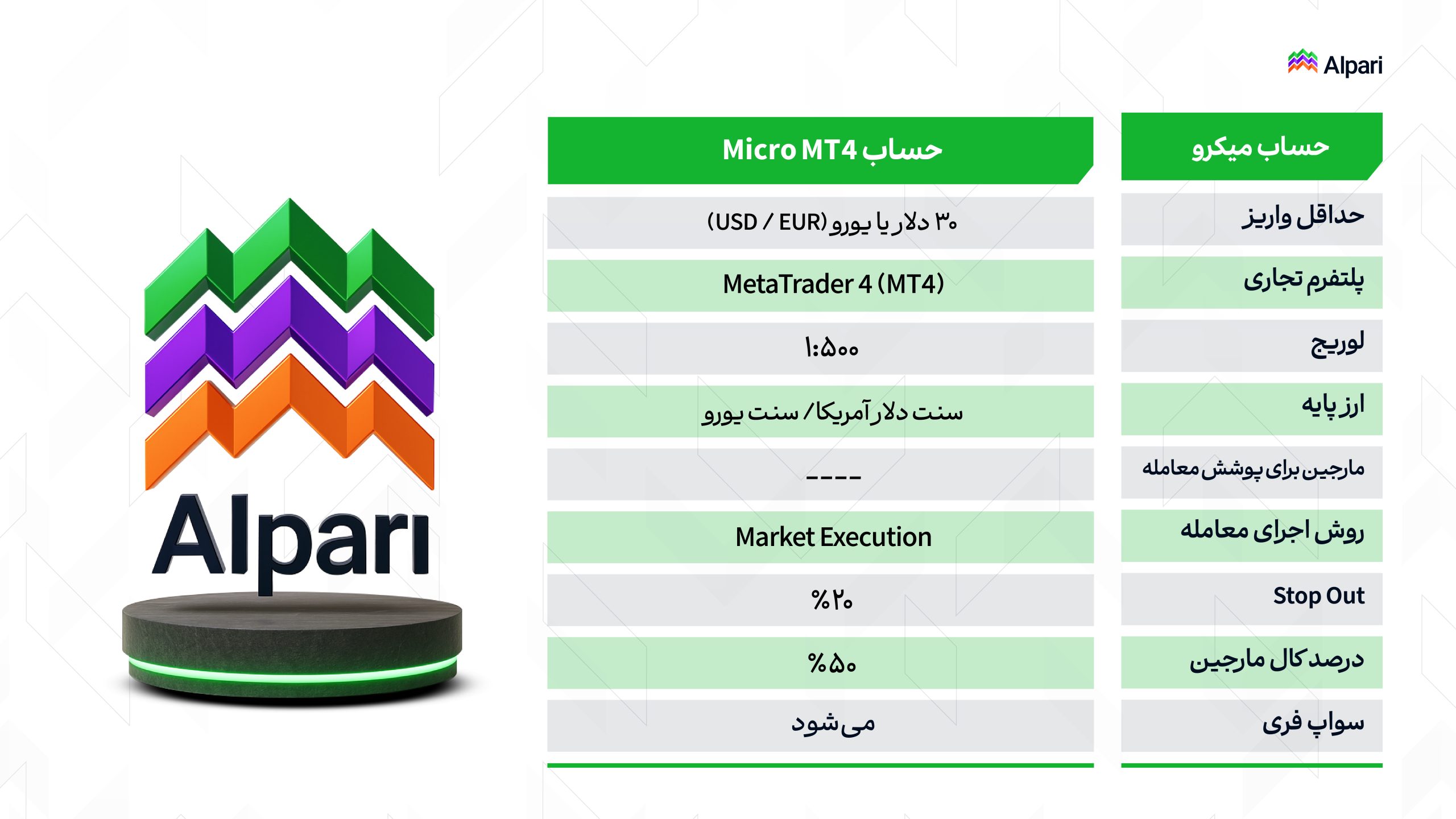 شرایط حساب Micro آلپاری حساب میکرو بروکر آلپاری