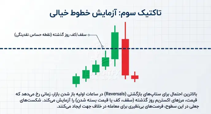 آزمایش خطوط خیالی