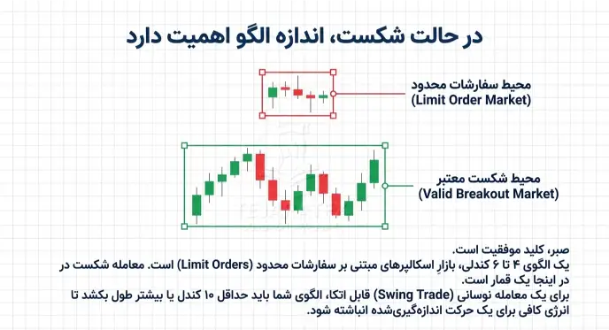 اهمیت اندازه الگو