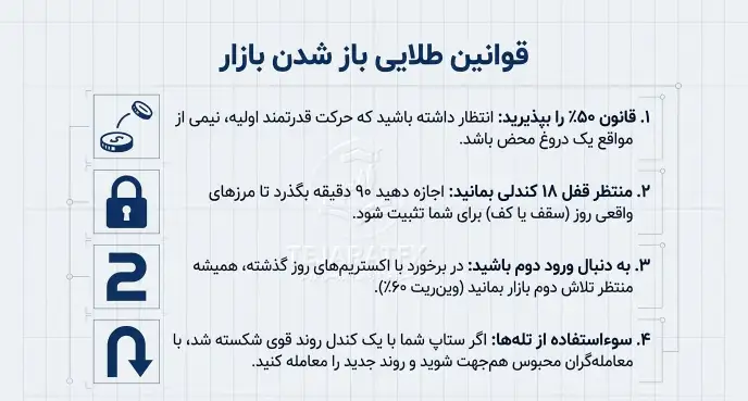 قوانین طلایی باز شدن بازار