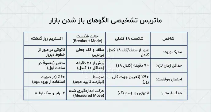 ماتریکس الگوهای باز شدن بازار