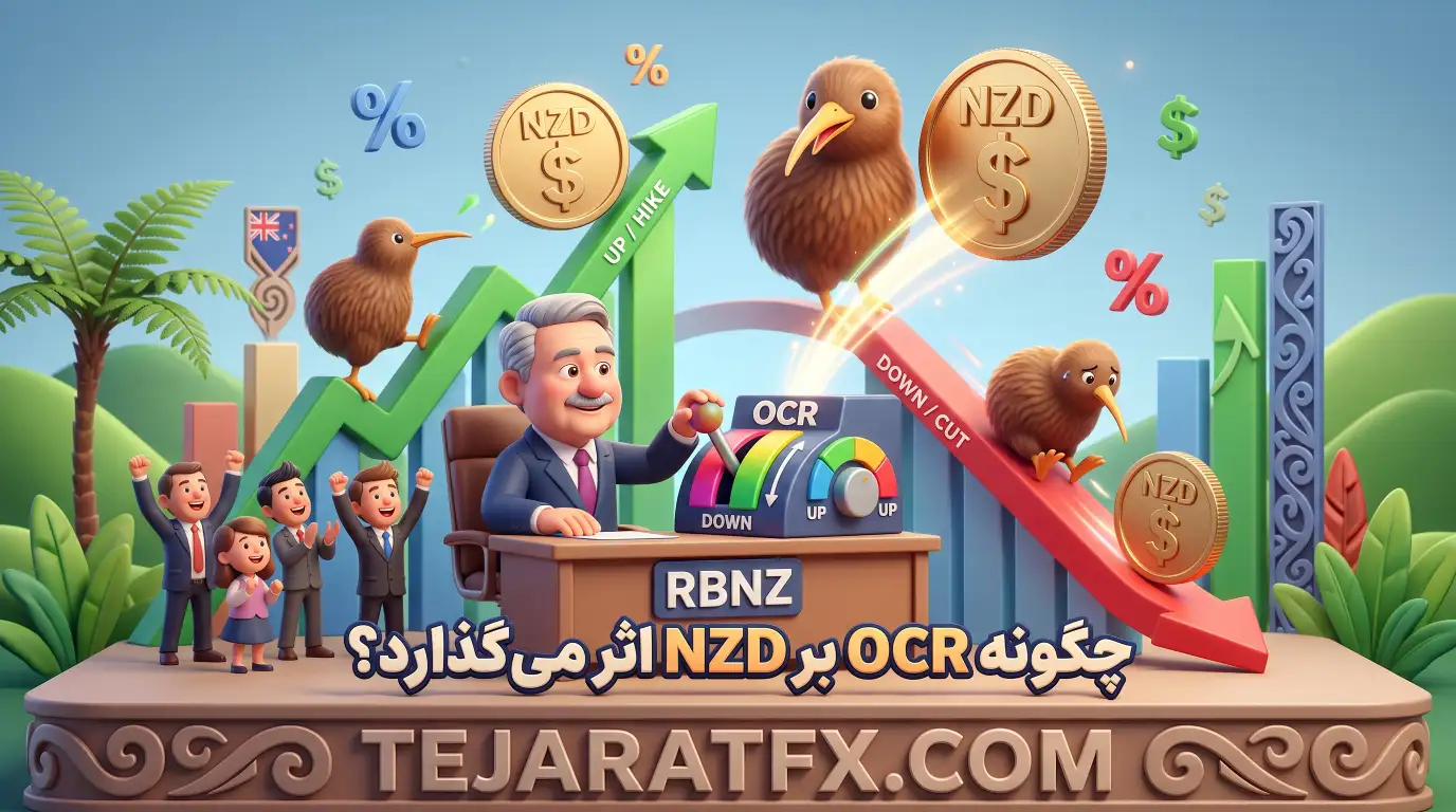 چگونه OCR بر NZD اثر می‌گذارد؟