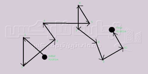 نظریه گام تصادفی