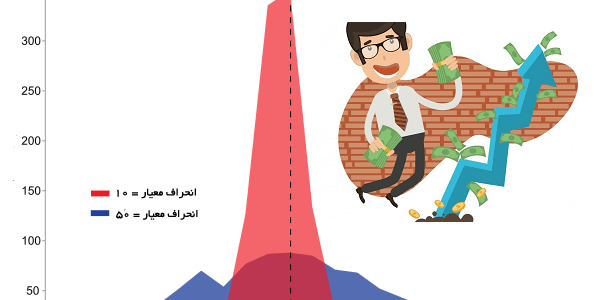 نیم واریانس در فارکس و کاربرد آن