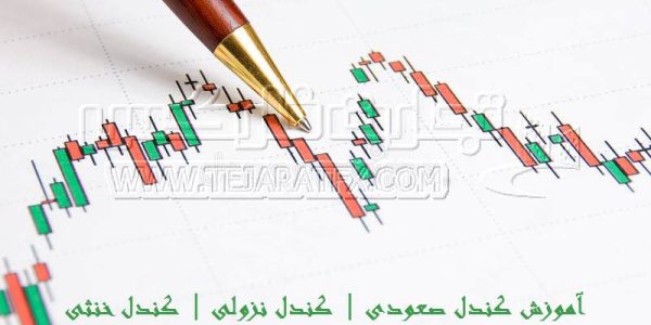 Dividing candles in candlesticks