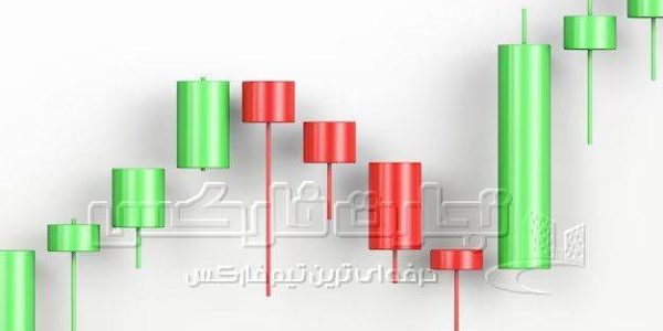 Forex chart patterns