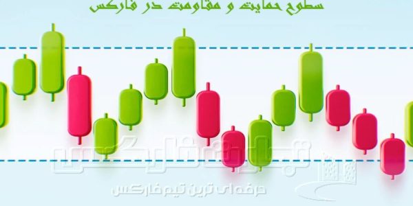 Forex support and resistance levels