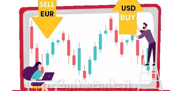 Forex trading orders