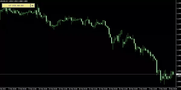 اندیکاتور Lot Size Calculator