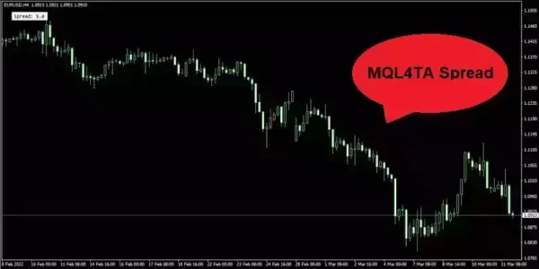 اندیکاتور MQL4TA Spread