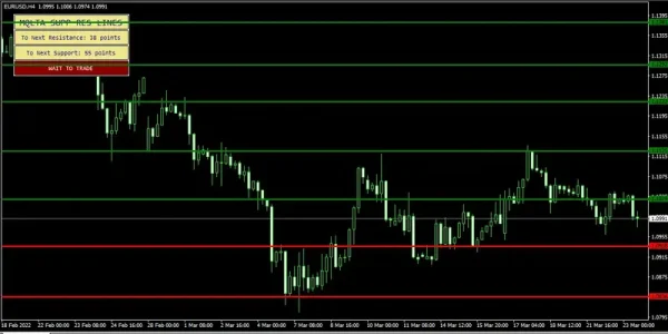 اندیکاتور Support and Resistance Lines