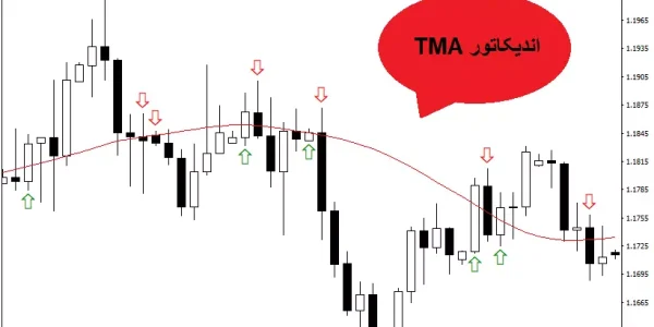 اندیکاتور TMA