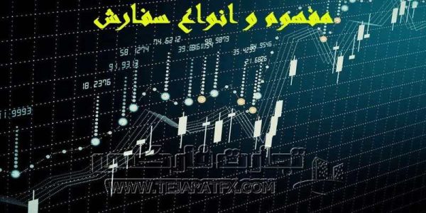 The concept of order