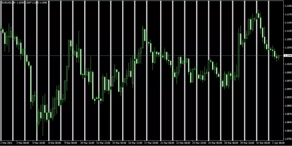 اندیکاتور Trading Session Time