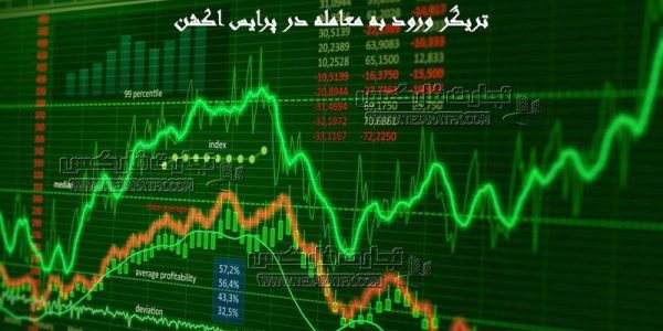 Trigger to enter the transaction in price action