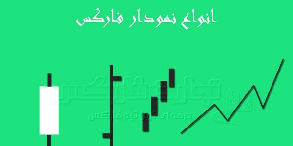 Types of forex charts