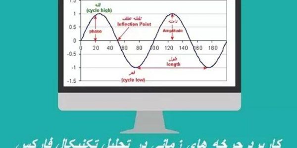 کاربرد چرخه های زمانی در تحلیل تکنیکال فارکس