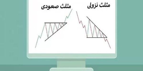 الگوی مثلث صعودی و الگوی مثلث نزولی