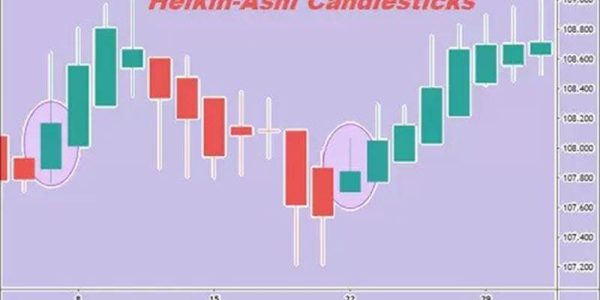 نمودار کندل هیکن آشی (Heikin-Ashi Candle)