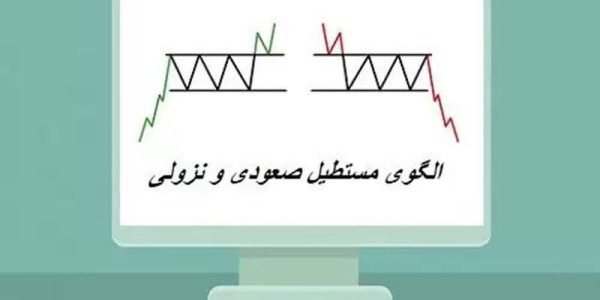 الگوی مستطیل صعودی و نزولی (Rectangle)