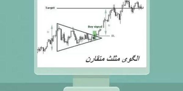 الگوی مثلث متقارن (symmetrical triangle)