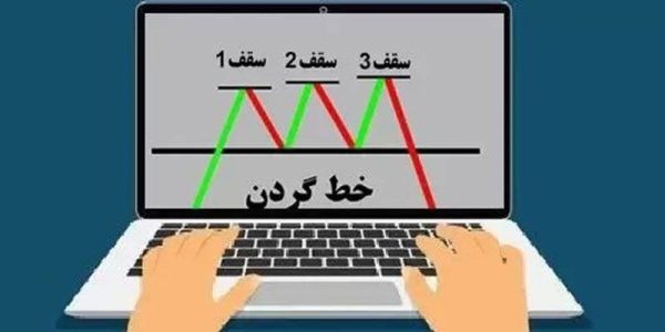 الگوی سقف سه قلو و الگوی کف سه قلو