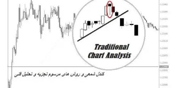کندل شمعی و روش های مرسوم تجزیه و تحلیل فنی