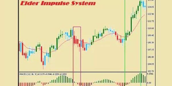 استراتژی ایمپالس سیستم (Elder Impulse System)