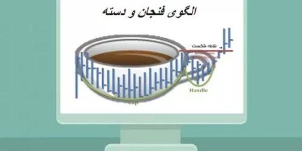 الگوی فنجان و دسته (Cup with Handle)