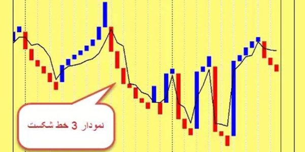 نمودار 3 خط شکست
