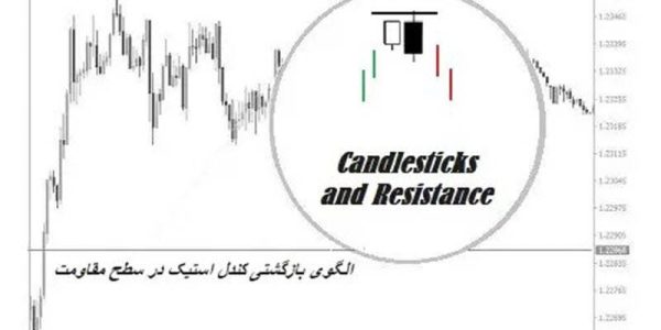 الگوی بازگشتی کندل استیک در سطح مقاومت