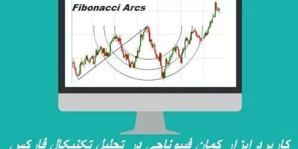 کاربرد ابزار کمان فیبوناچی
