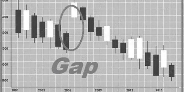 آشنایی با انواع گپ قیمتی در بازار فارکس