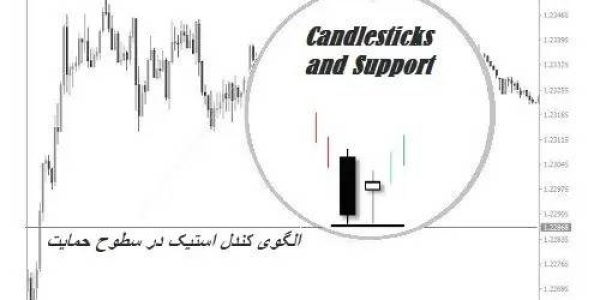 الگوهای بازگشتی کندل استیک در سطح حمایت