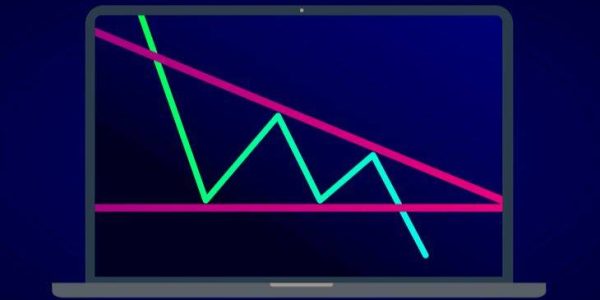 الگوی معاملاتی مثلث