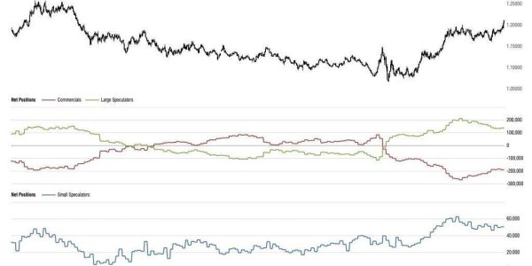 تحلیل COT در بازار فارکس