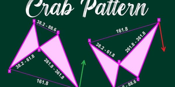 الگوی خرچنگ