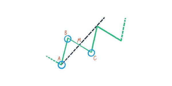 چنگال اندرو