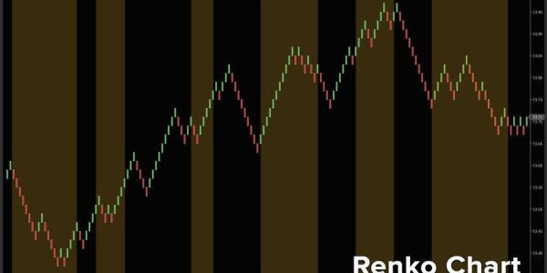 چارت رنکو