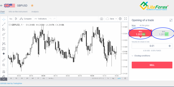 اسپرد لایت فارکس