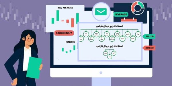 آشنایی با فارکس و مفاهیم
