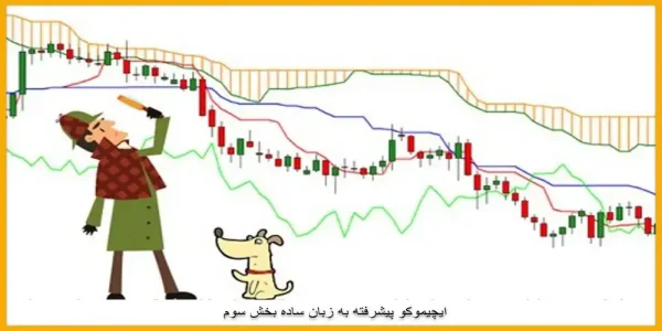 آموزش ابر کومو