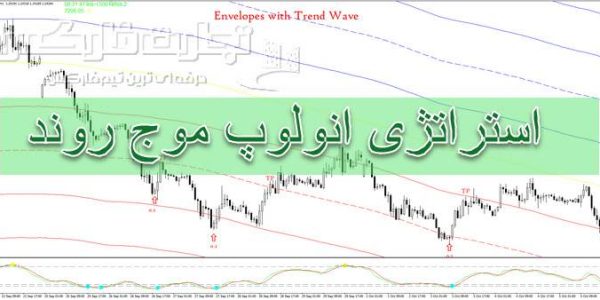 استراتژی انولوپ با اندیکاتور موج روند