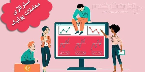 استراتژی‌های معاملات پولبک